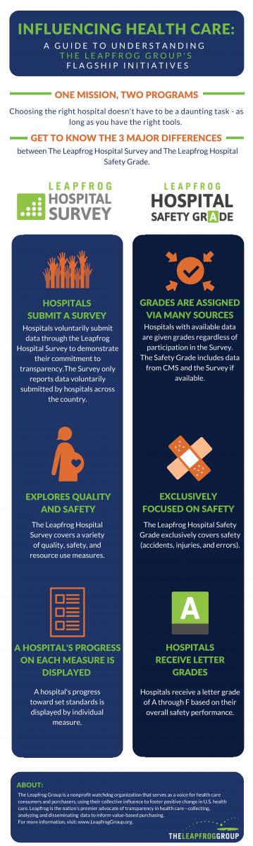 Choosing Your Hospital For Labor & Delivery
